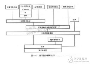 蓝牙技术 短距离无线通信新星在电子产品市场的崛起与应用