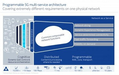 诺基亚在2016世界移动通信大会上展示5G工业应用新功能